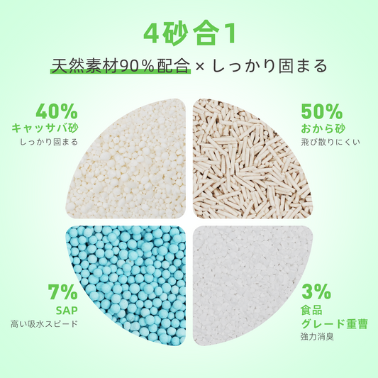 Zutto Nyan キャッサバ四種ブレンド猫砂