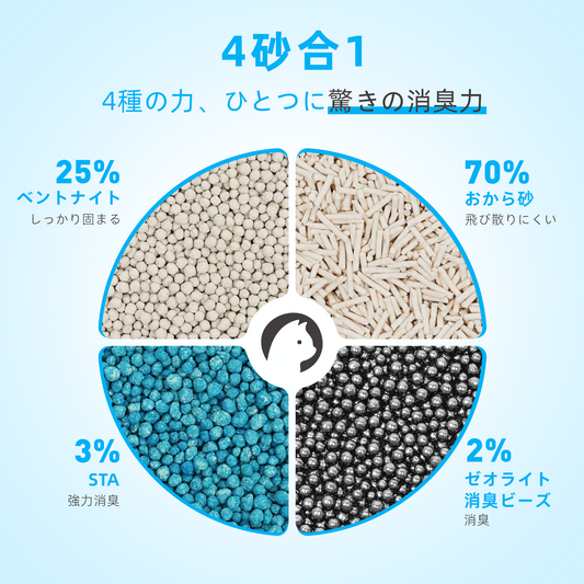 Zutto Nyan おから四種ブレンド猫砂
