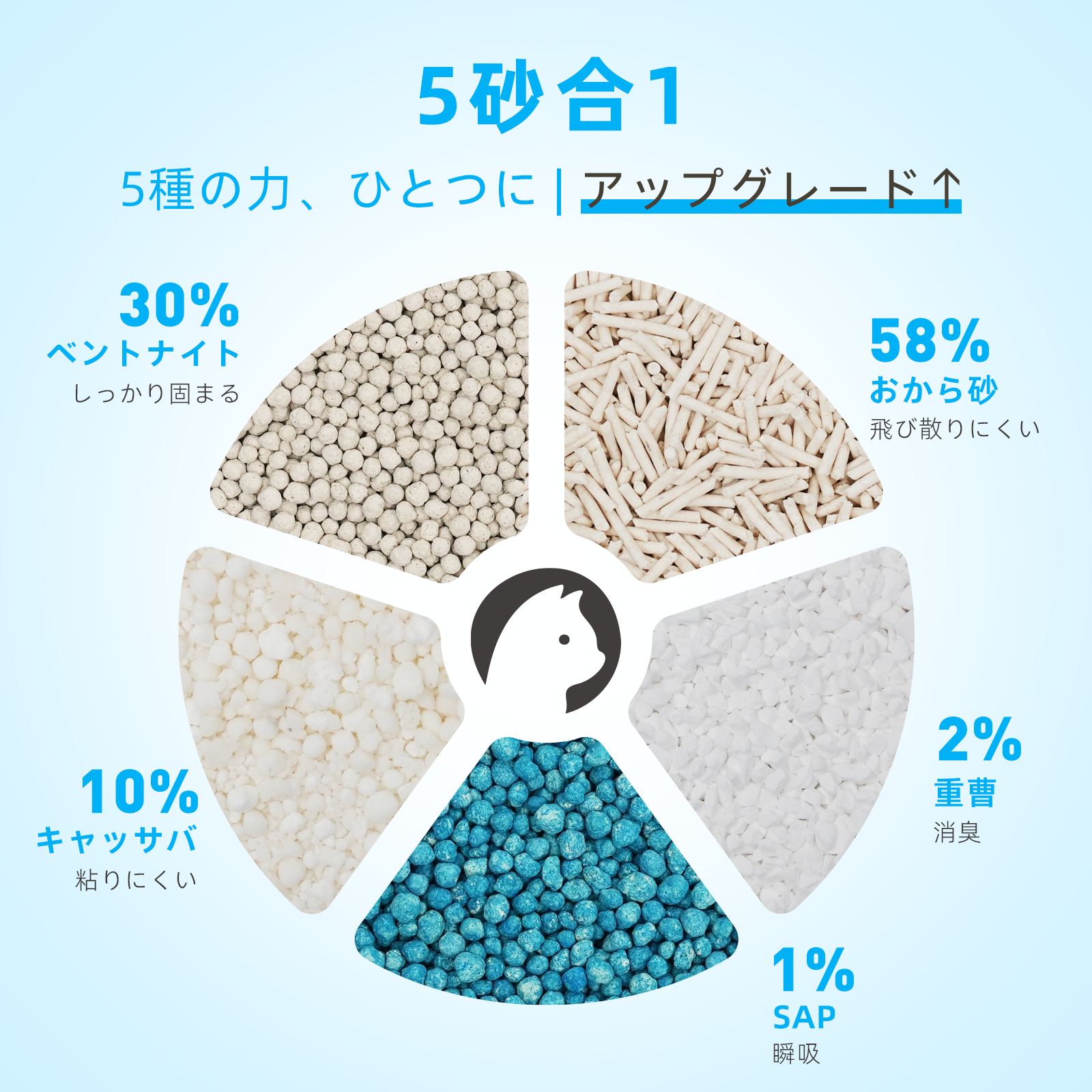 Zutto Nyan おから五種ブレンド猫砂