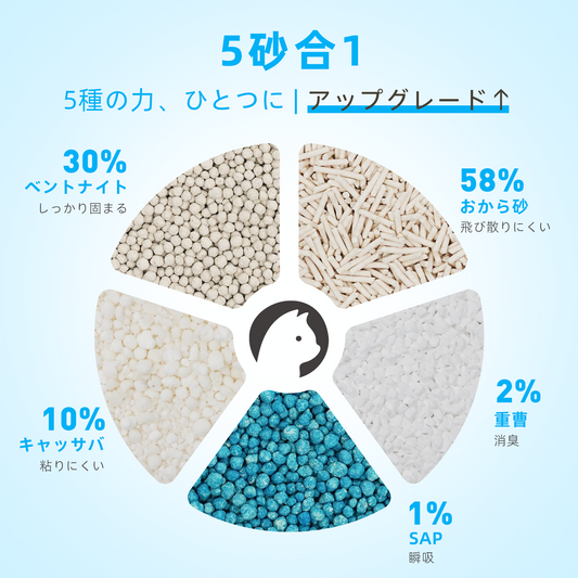 Zutto Nyan おから五種ブレンド猫砂