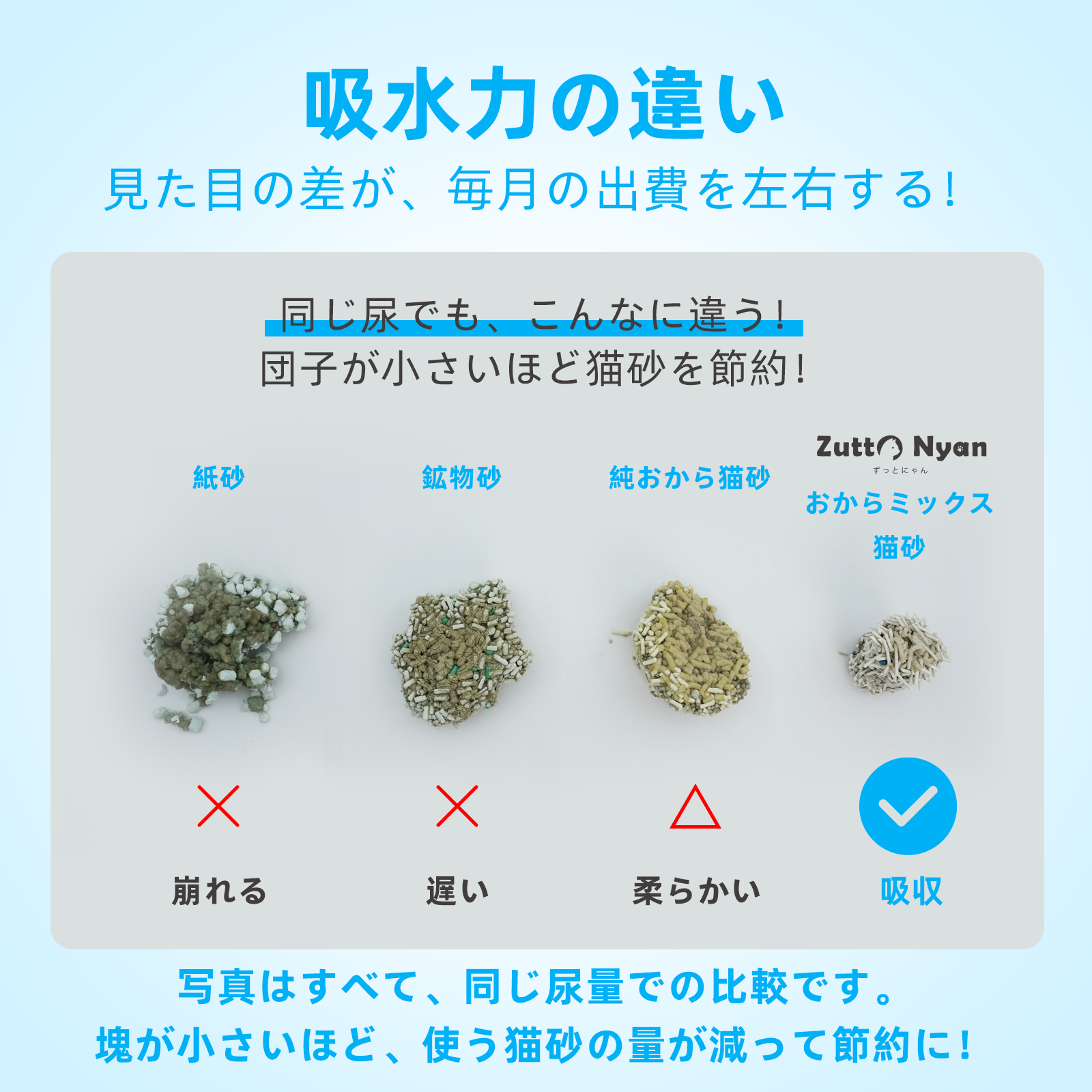 Zutto Nyan おから五種ブレンド猫砂