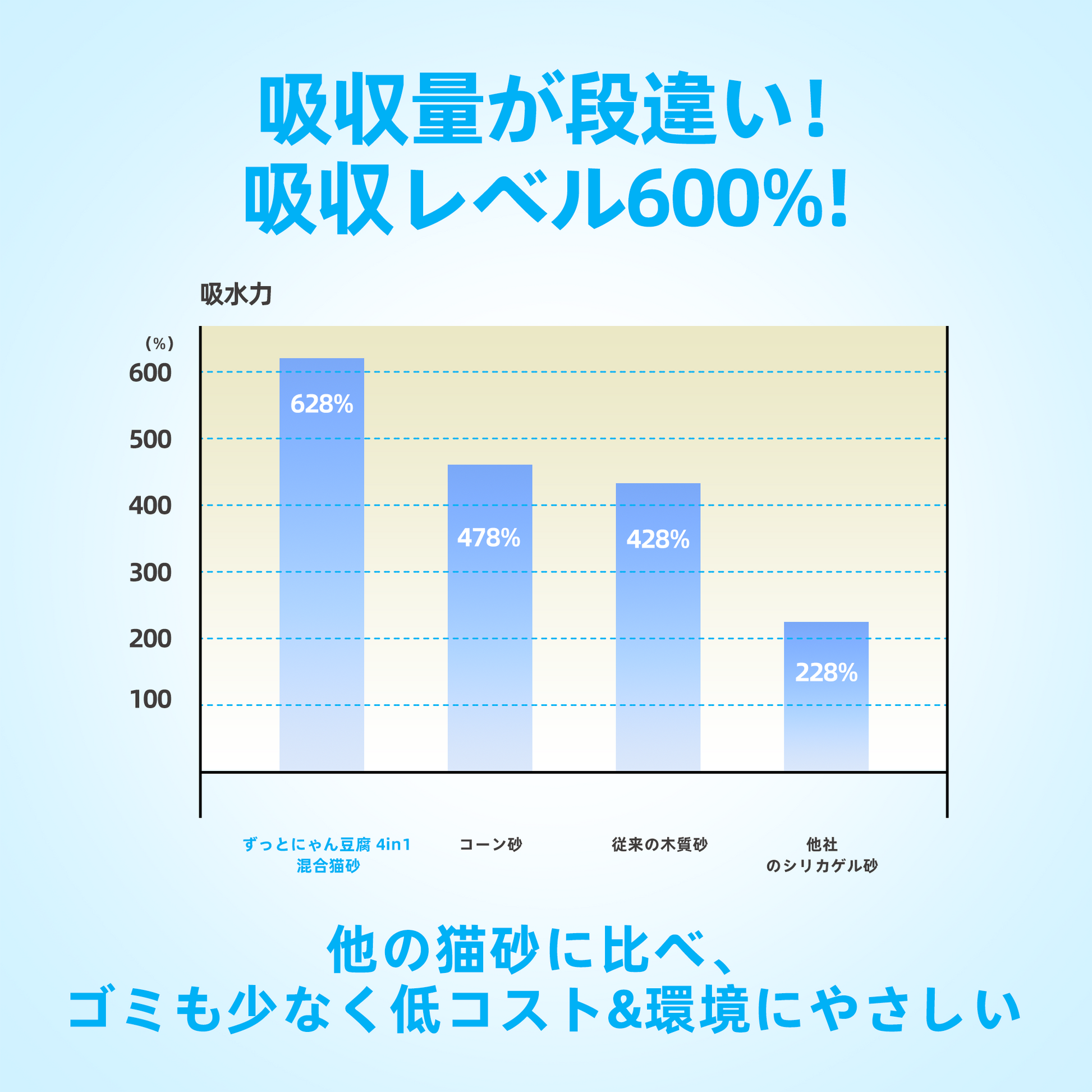 Zutto Nyan おから四種ブレンド猫砂（大粒タイプ）