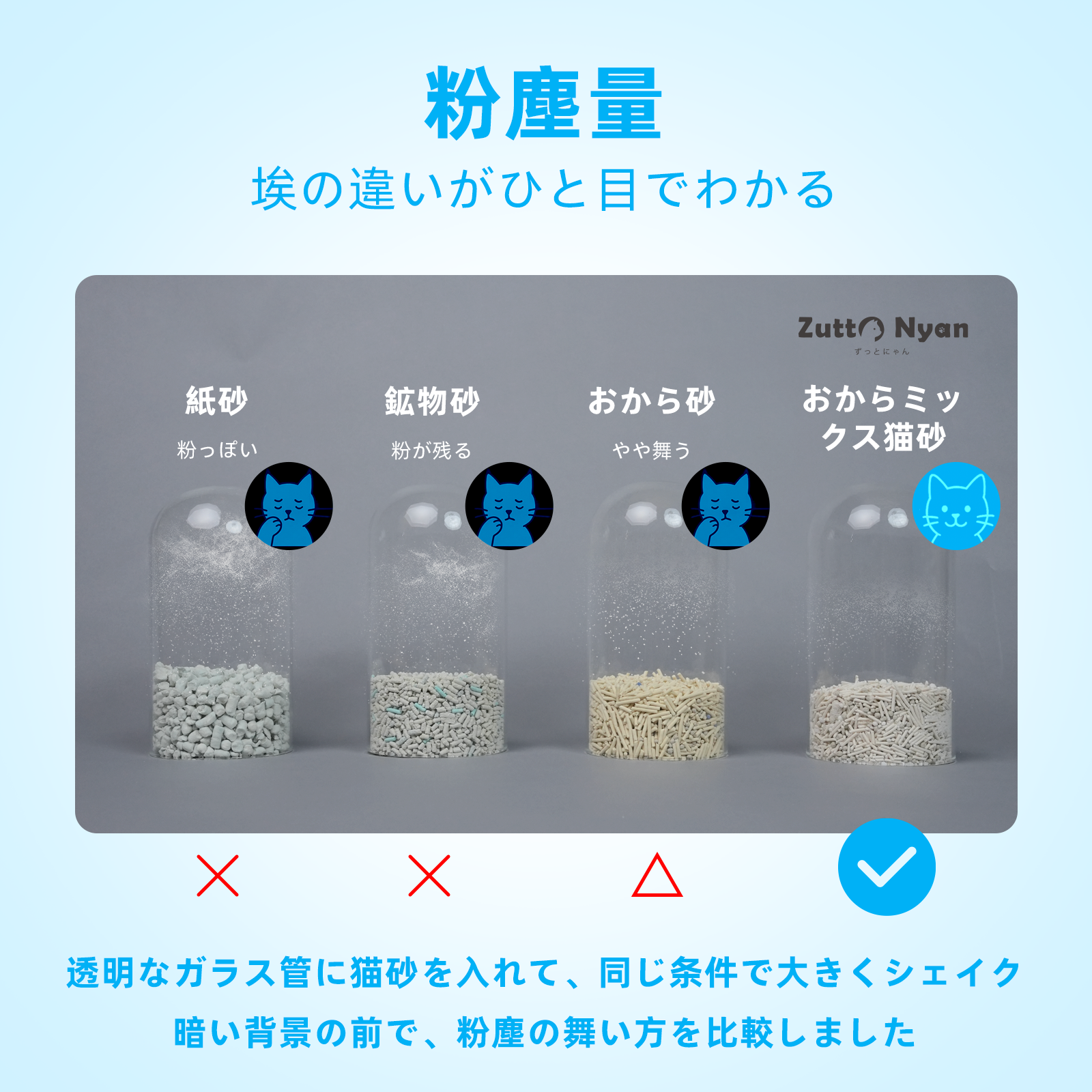 Zutto Nyan おから五種ブレンド猫砂