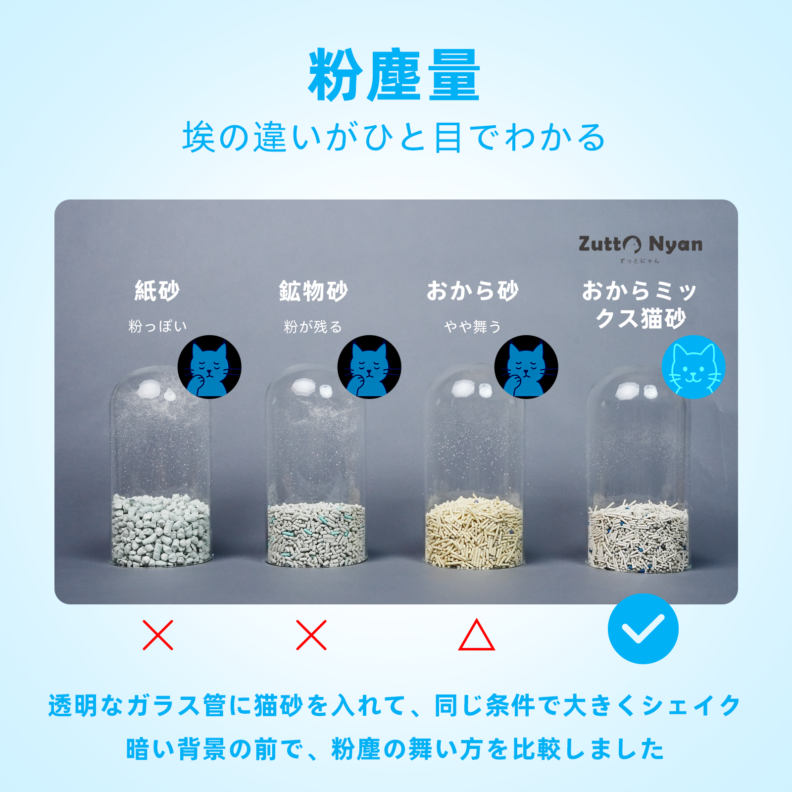 Zutto Nyan おから四種ブレンド猫砂