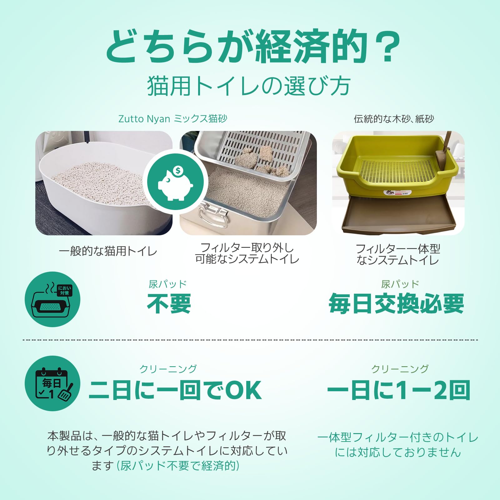 Zutto Nyan ずっとにゃん Zutto Nyan ずっとにゃん 3in1ミックス猫砂 天然竹繊維×キャッサバ プレミアム消臭サンド 消臭力MAXアップグレード版 抗菌 すばやく固まる トイレに流せる 猫用トイレ砂 (2.3kg x 1袋)