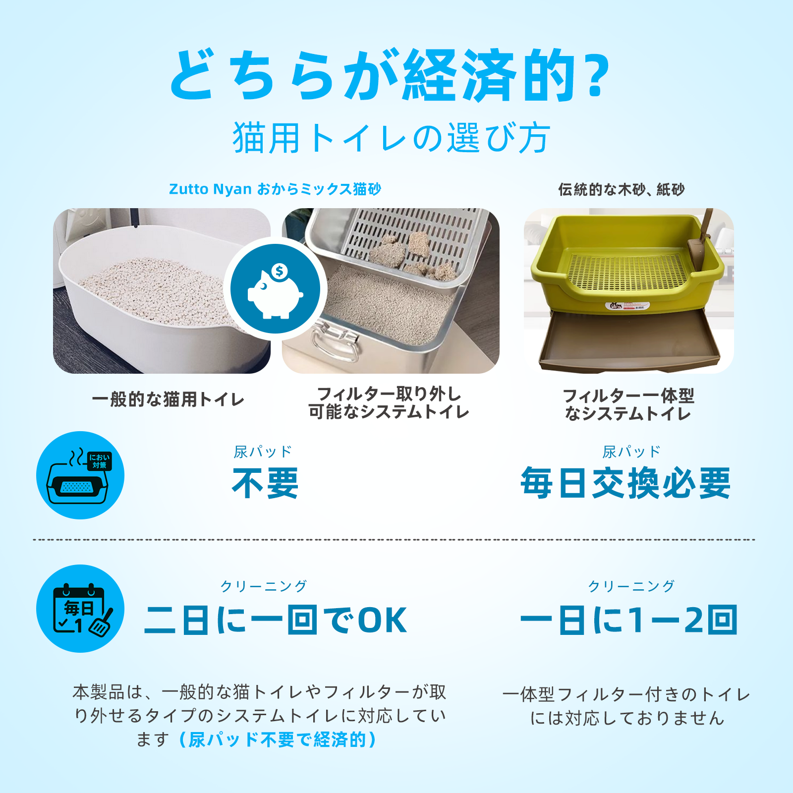 Zutto Nyan おから五種ブレンド猫砂