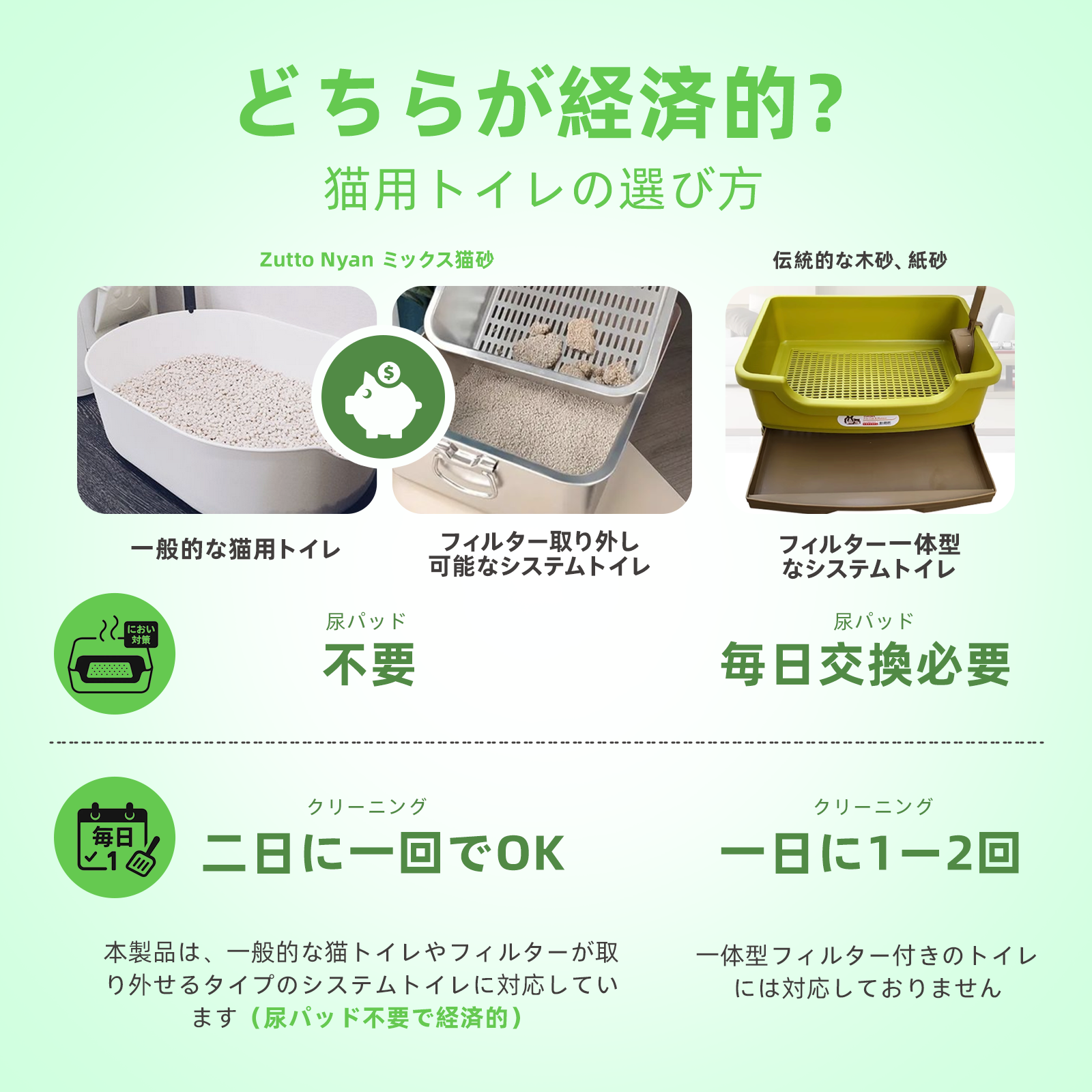 Zutto Nyan キャッサバ三種ブレンド猫砂 ホワイトティ