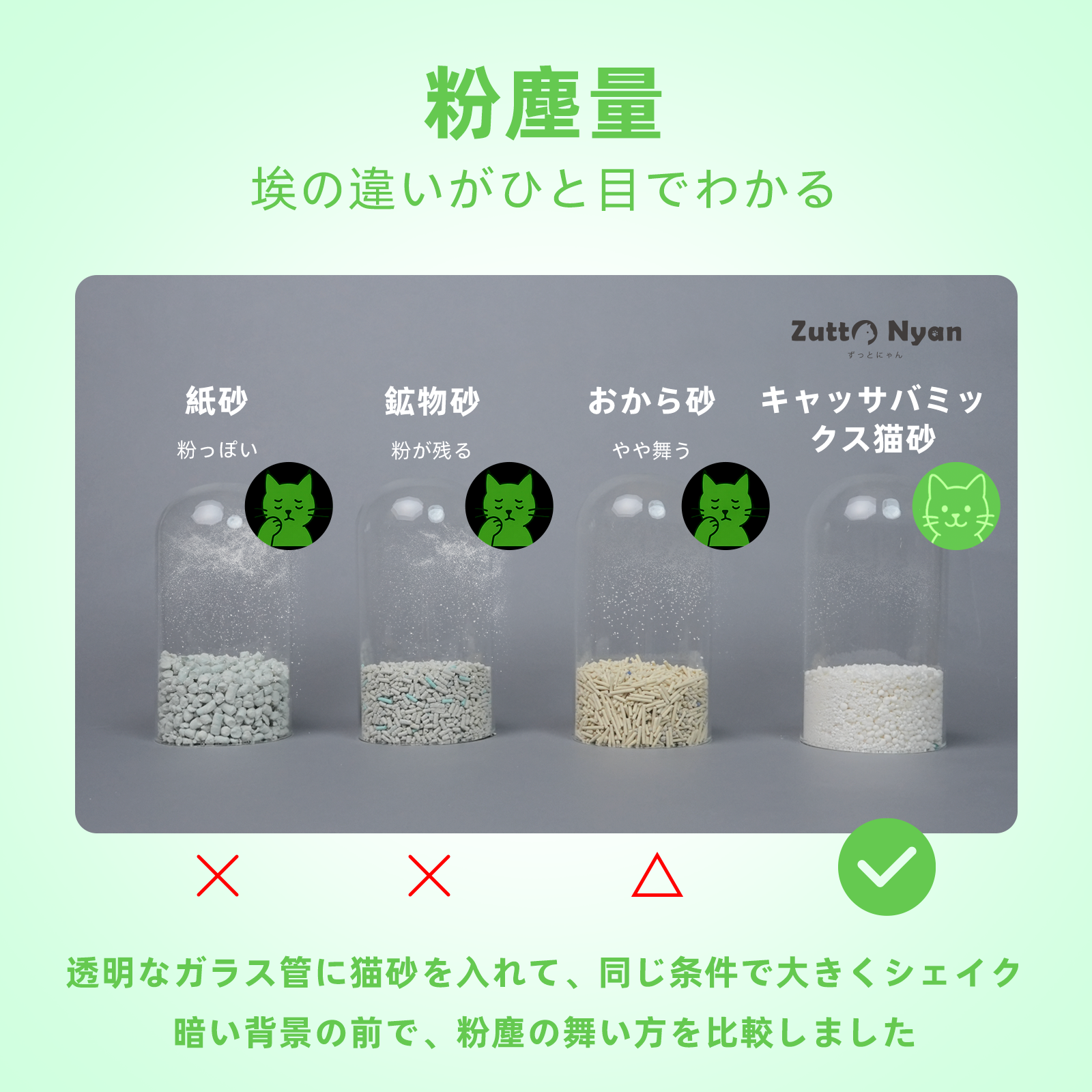 Zutto Nyan キャッサバ三種ブレンド猫砂 ホワイトティ